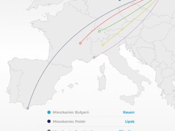 Europejczycy w samochodach
